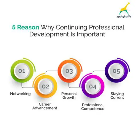 Reasons for Continuing to Use the Custom Integration