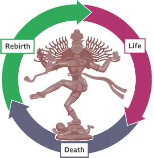 Rebirth and the Cycle of Samsara