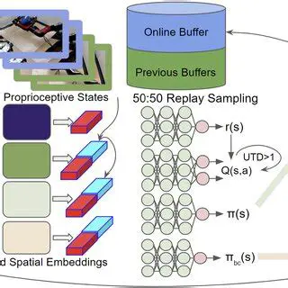 Reboot Operations Manipulation and Reporting