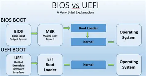 Reboot to System from Bootloader