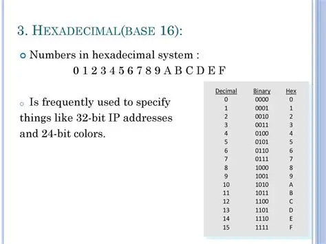 Recall that the hexadecimal system has base sixteen
