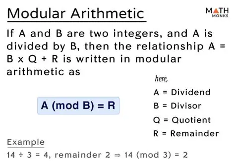 Recalling Modular Arithmetic