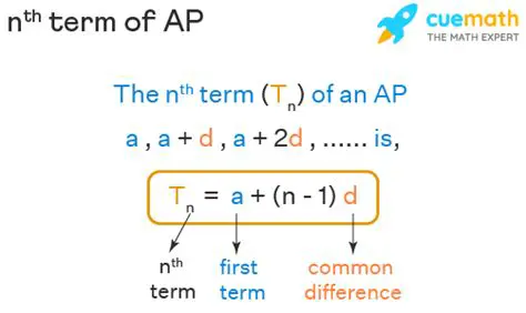 Recalling the Formula for the nth Term of an AP