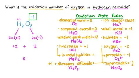 Recalling the Oxidation Number of Oxygen