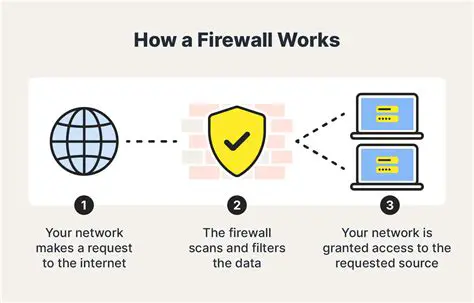 Receive Messages from Firewalls and Routers