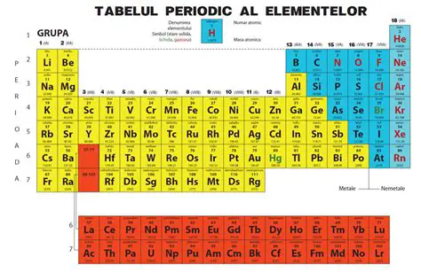 Recitesc Alineatele 3 si 4 si Completez Tabelul