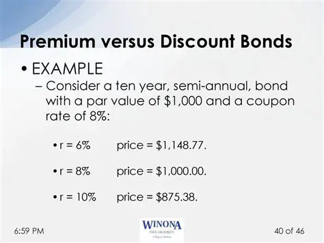 Recognition of Discount or Premium