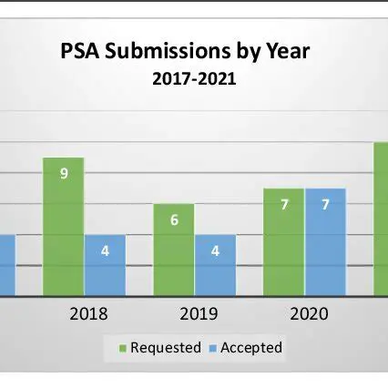 Recognition of PSA decisions
