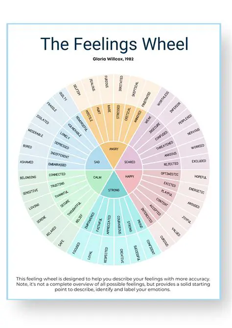 Recognize and identify emotions