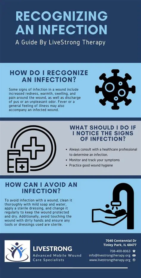 Recognizing the Signs of Infection