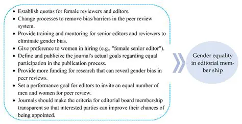 Recommendations for Achieving Gender Equality