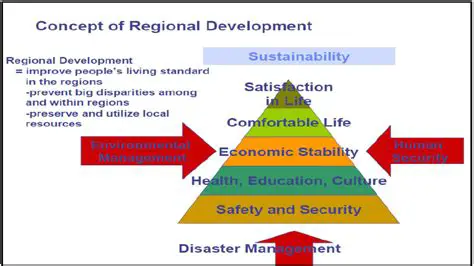Recommendations for Regional Development