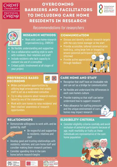 Recommendations for Residents