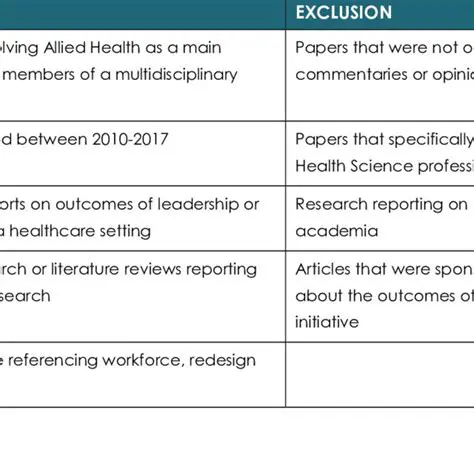 Recommended Reasons for Exclusion