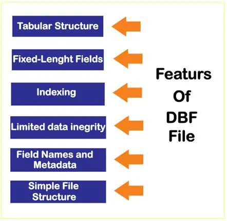 Recovering a Single DBF File