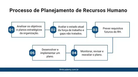 Recursos Humanos e Financeiros