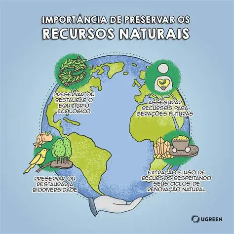 Recursos Naturais e Meio Ambiente