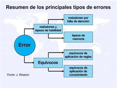 Reduce el riesgo de errores