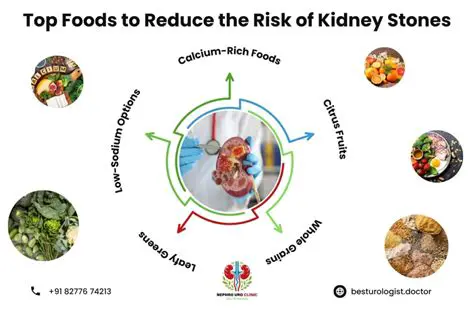Reduce the risk of kidney stones