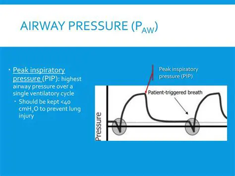 Reduced peak inspiratory pressure