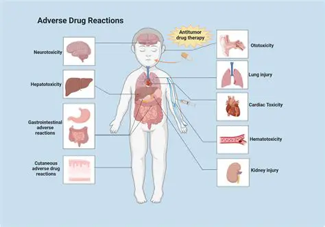 Reduced risk of adverse reactions
