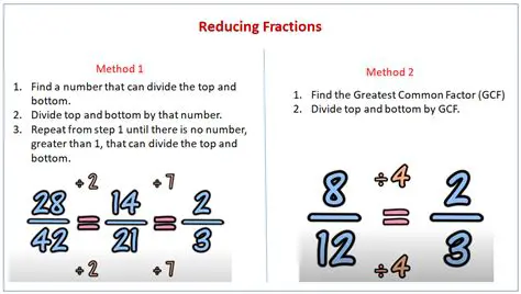 Reducing a Fraction to its Lowest Terms