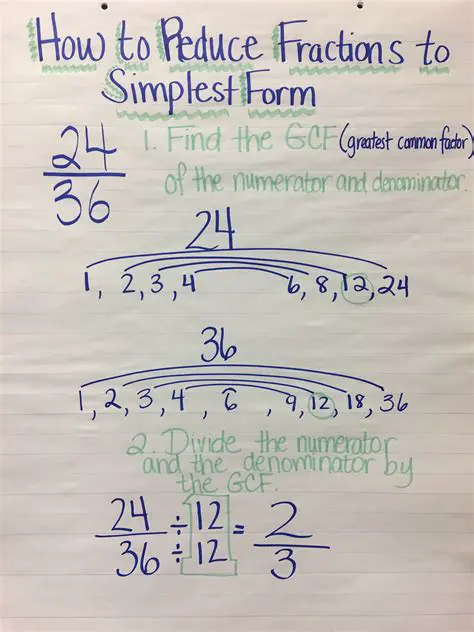 Reducing complex fractions to their simplest form