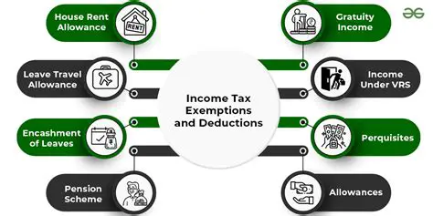 Reducing Federal Income Tax Deduction