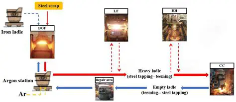Reducing the Risk of Resistance