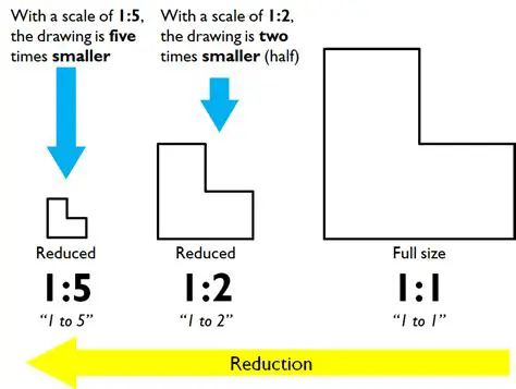 Reducing the Scale Drawing