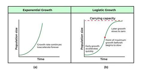 Reduction in growth rate or survival