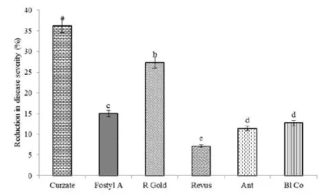 Reduction of disease severity