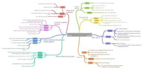 Reemplazar los Factores Simplificados