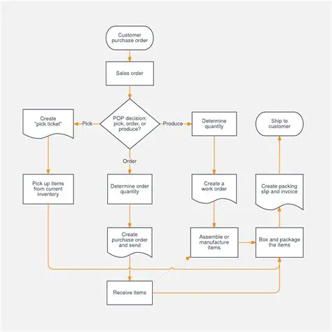 Referral Inventory Position