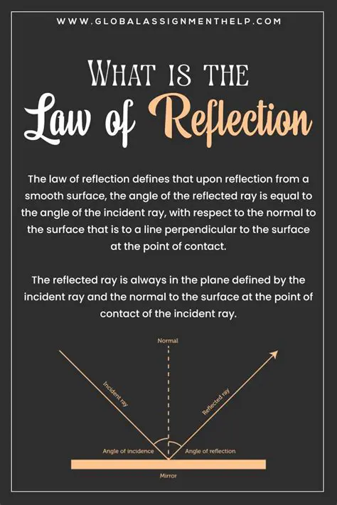 Reflection and the Law of Reflection
