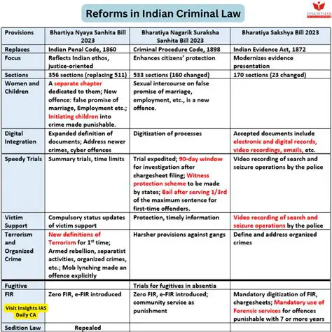 Reform of Criminal Law Policy