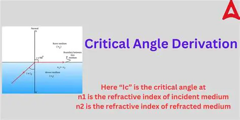 Refraction and Critical Angle