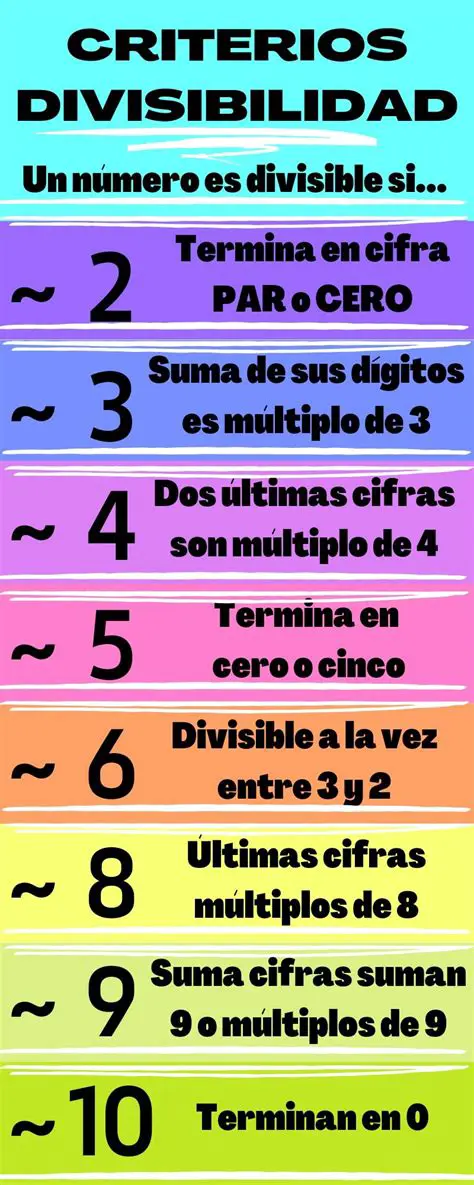 Regla de divisibilidad por 3