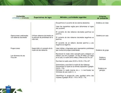 Reglas para Determinar el Signo del Cociente