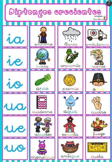 Reglas para Pintar los Diptongos