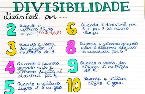 Regra de Divisibilidade por 2