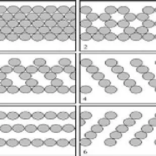 Regular Distribution Patterns