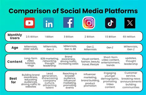 Regularly Check Institution Websites and Social Media
