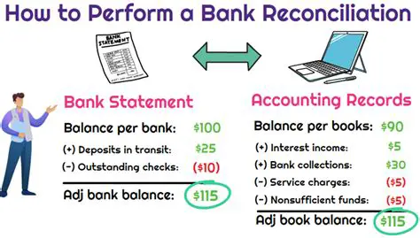 Regularly reviewing and reconciling financial statements