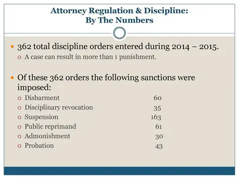 Regulation of Visitor Numbers