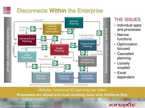 Reinforce existing understanding