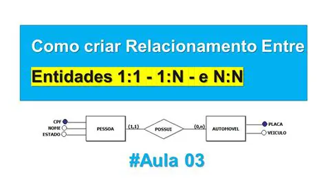 Relacionamento de Um para Um