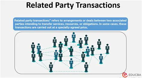 Related Party Transactions