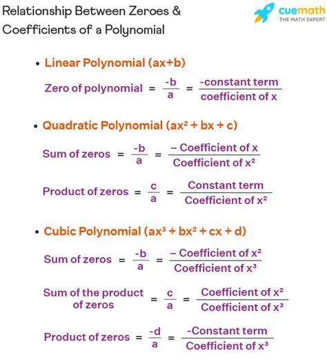 Relationship Between Coefficients and Zeroes