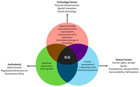 Relationship between Land Application Location and Development of Residential Settlement Locations